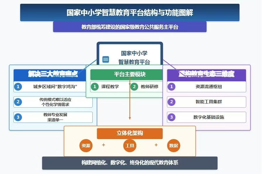 教育研究：数字浪潮里的教育微光